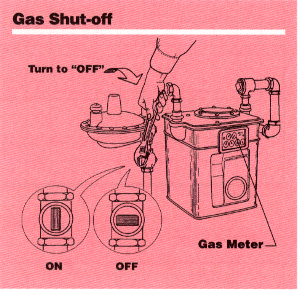 Gas Shut Off