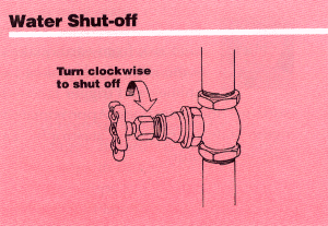 Water Shut Off