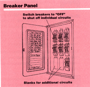 Breaker Panel