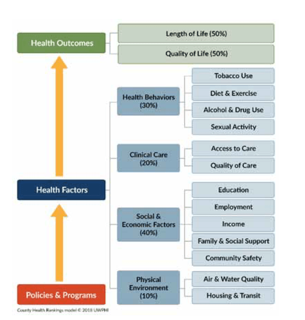 County Health Rankings