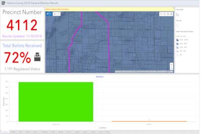 County Elections Dashboard 2018