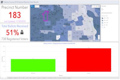 State Elections Dashboard