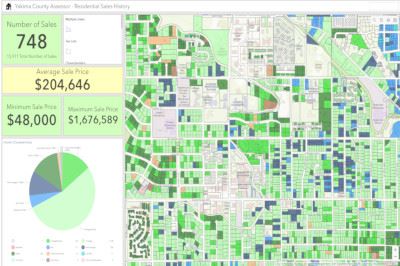 Residential Sales Dashboard