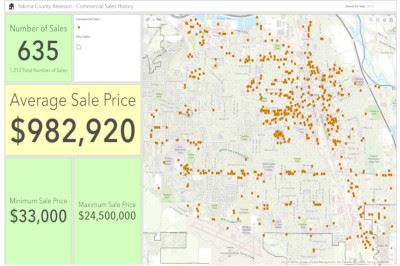 Commercial Sales Dashboard