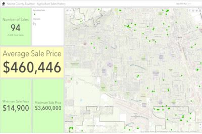 Agricultural Sales Dashboard