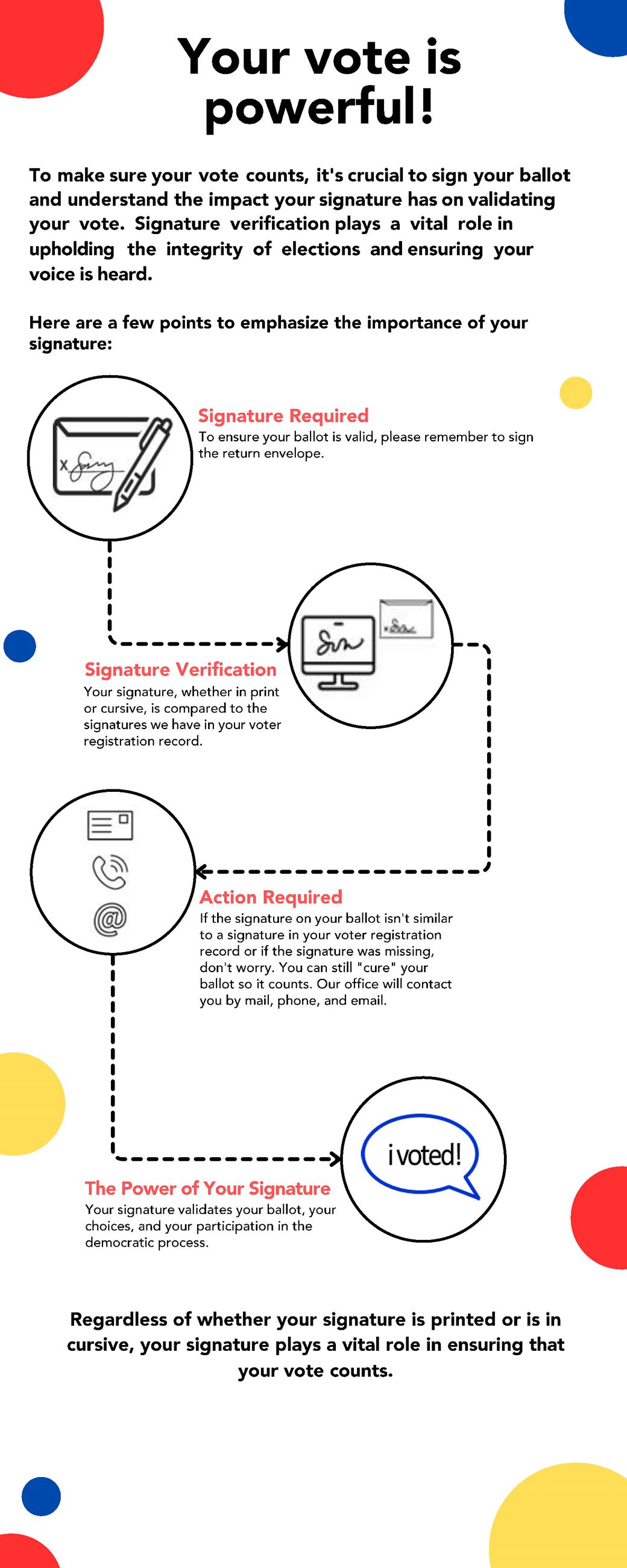 your sig handout image for web