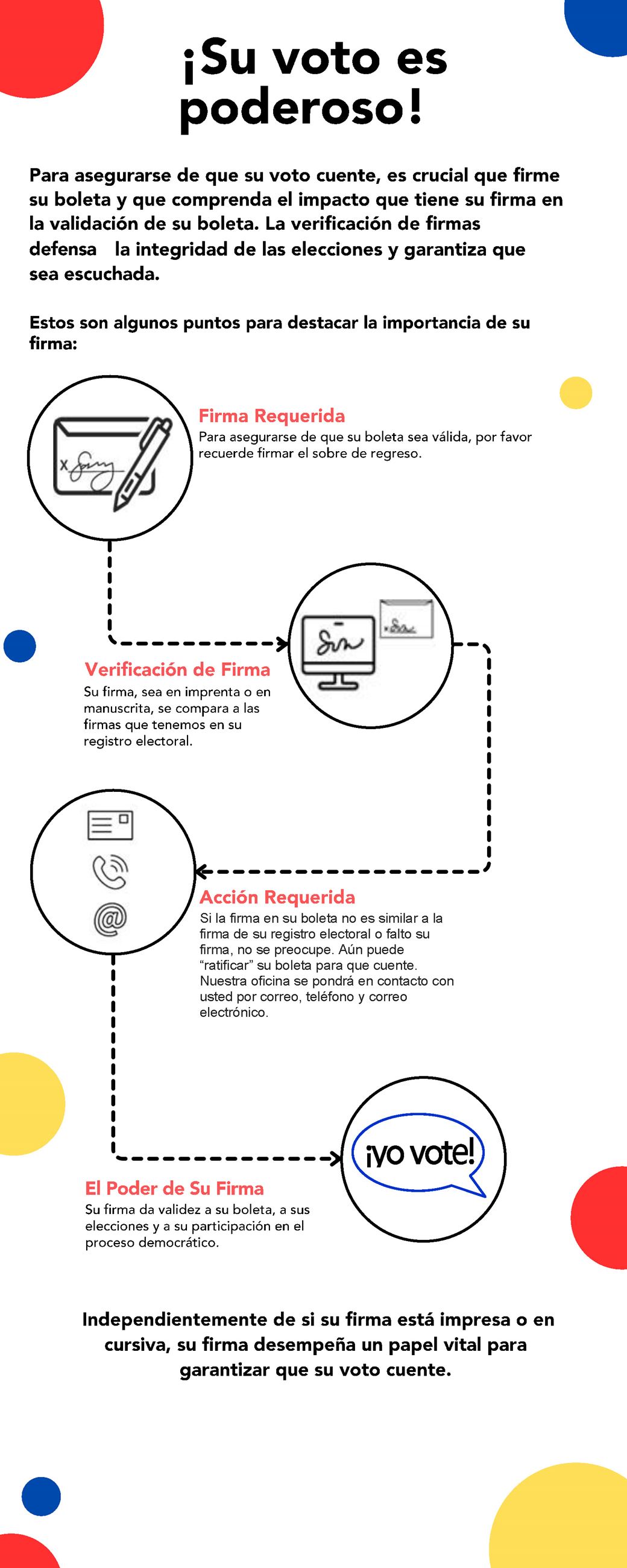 your sig handout image for web sp