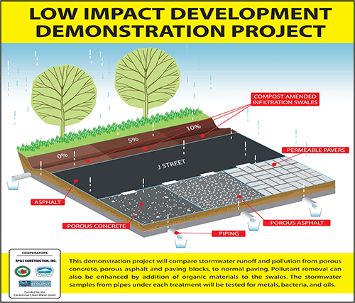 LID Demonstration Project