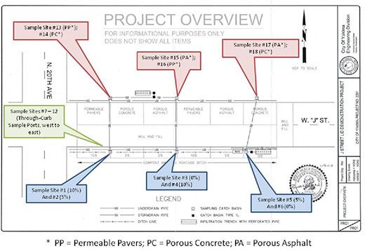 Project Overview