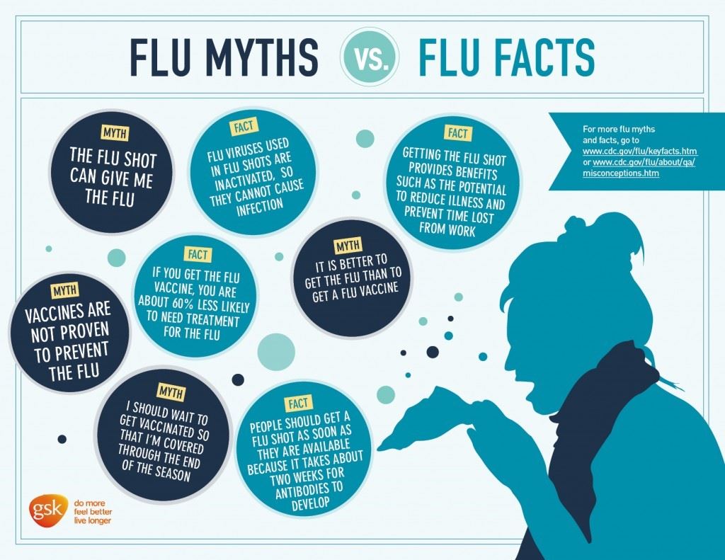 Flu-Myths-vs.-Flu-Facts
