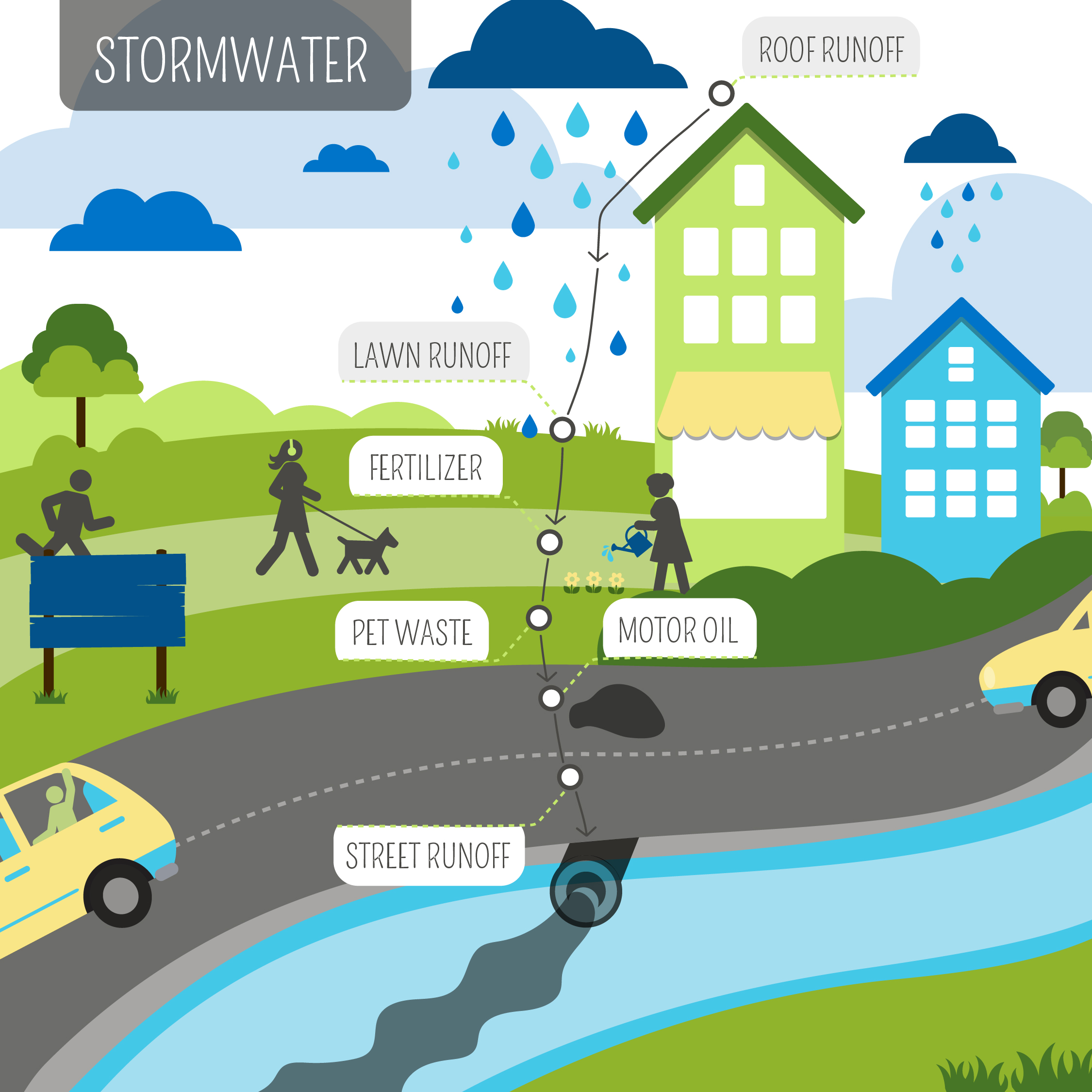 Stormwater_Runoff