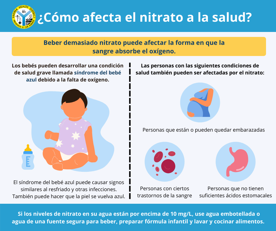 How does nitrate affect health - SP