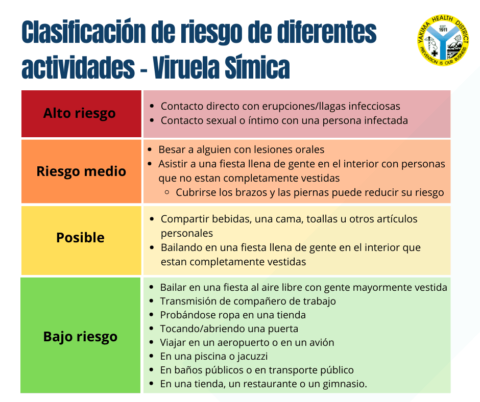 Monkeypox Transmission Risk SPA