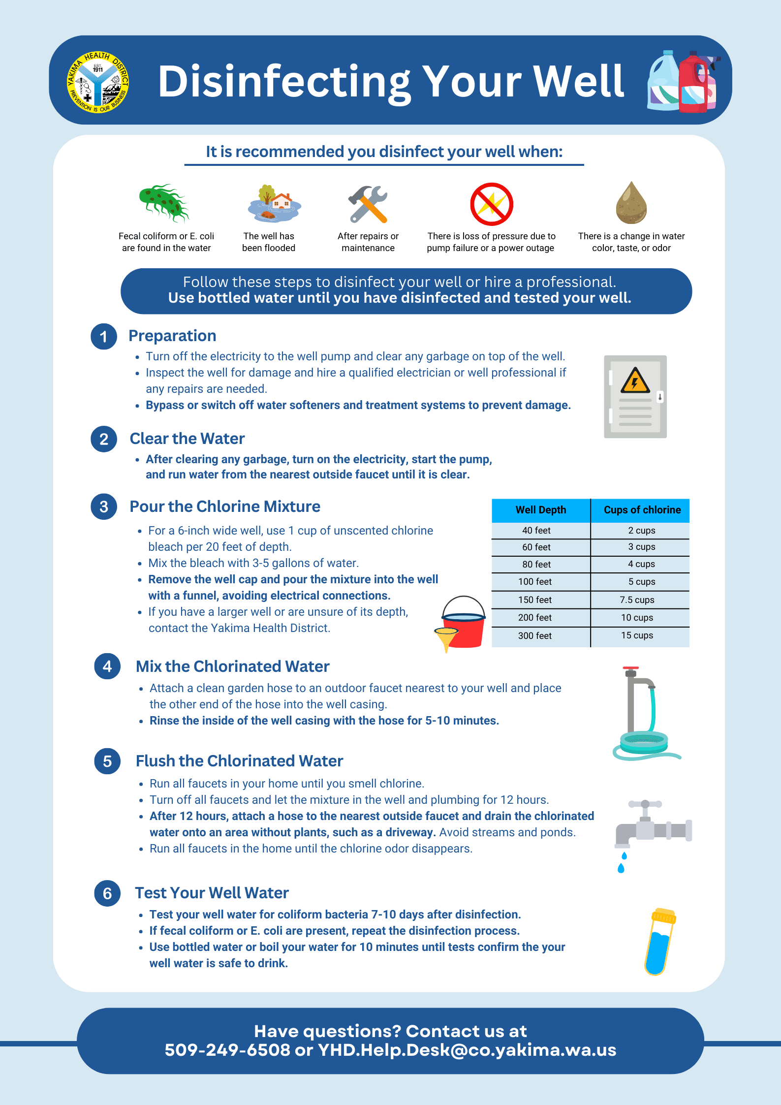 ENG Well Disinfection image