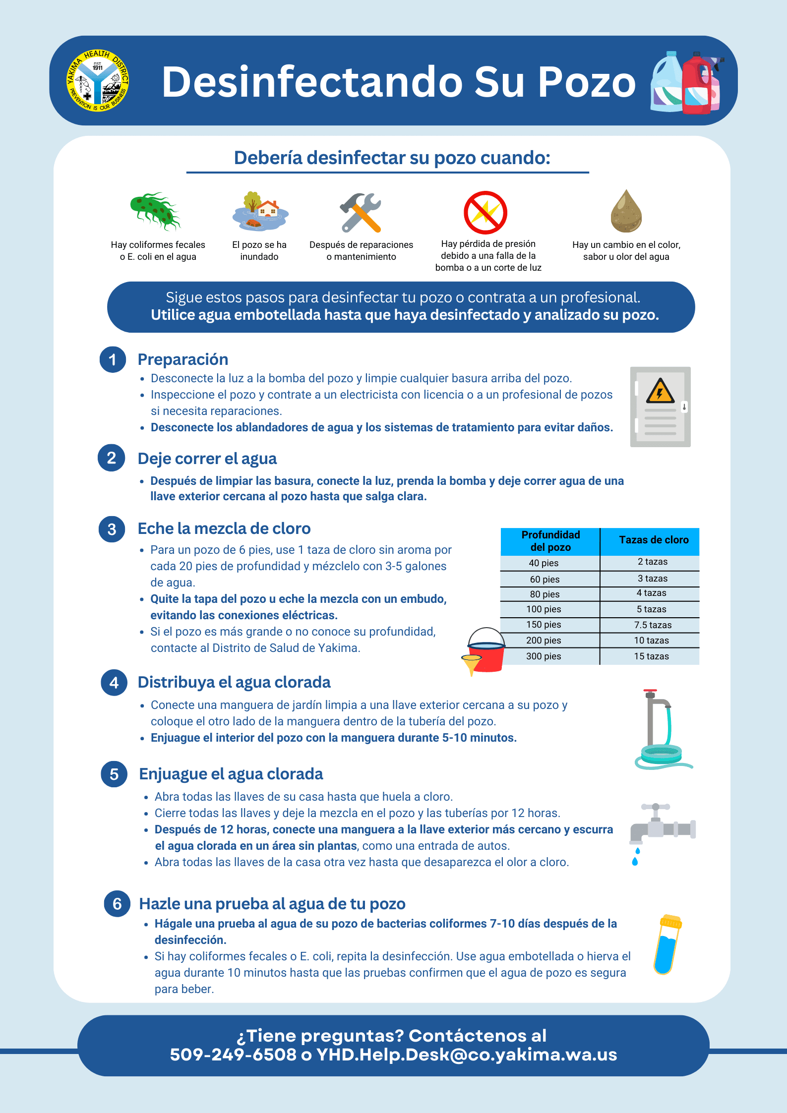 SPA Well Disinfection image