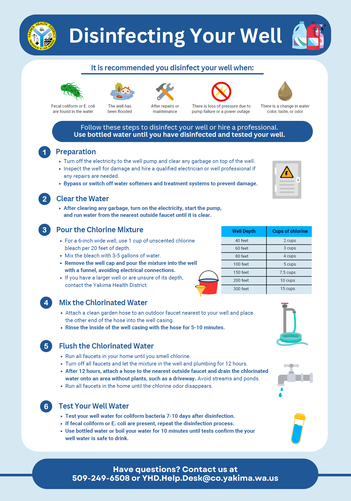 2024-07-02 18_33_46-Well Disinfection Flyer - Adobe Acrobat Pro (64-bit)