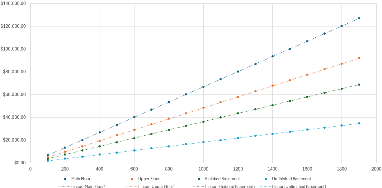 2025 Squarefeet Area Example