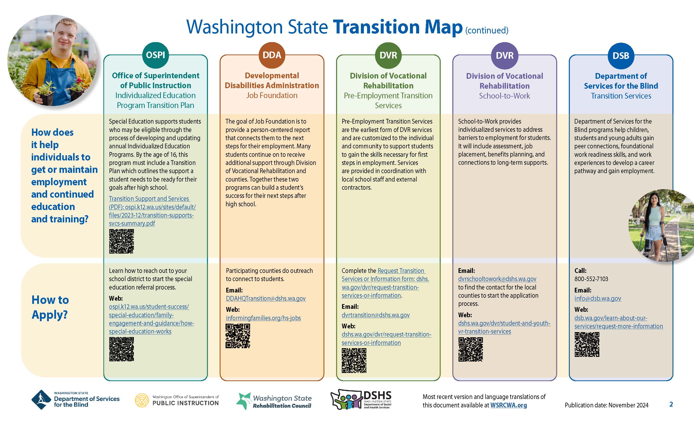Washington State Transition Map 8.5x14 - 11-24 - Accessible_Page_2