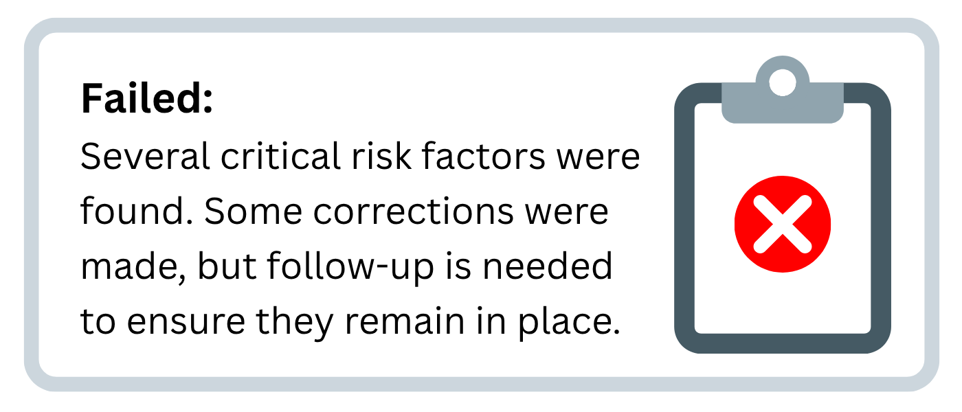 Graphic with a clipboard and red X stating: ‘Failed—Several critical factors found; some corrected,…
