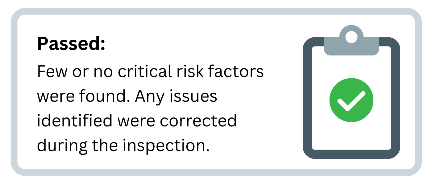 Graphic with a clipboard and green check mark stating: ‘Passed—Few or no critical risk factors; any…
