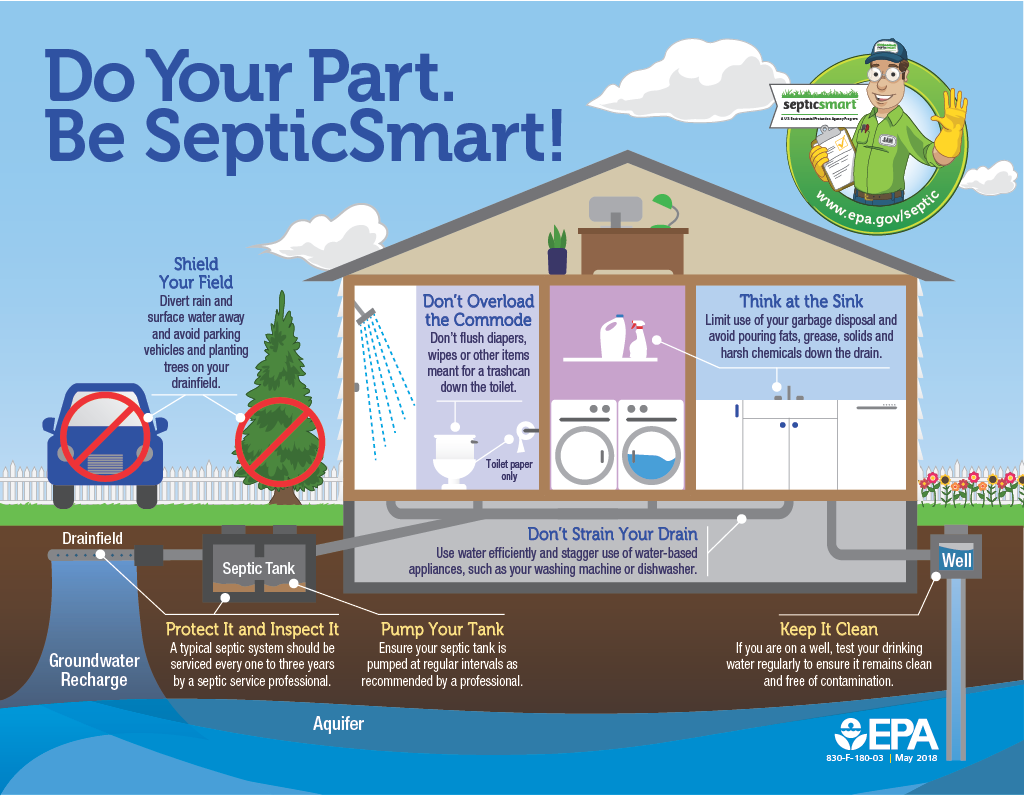 EPA SepticSmart Tips