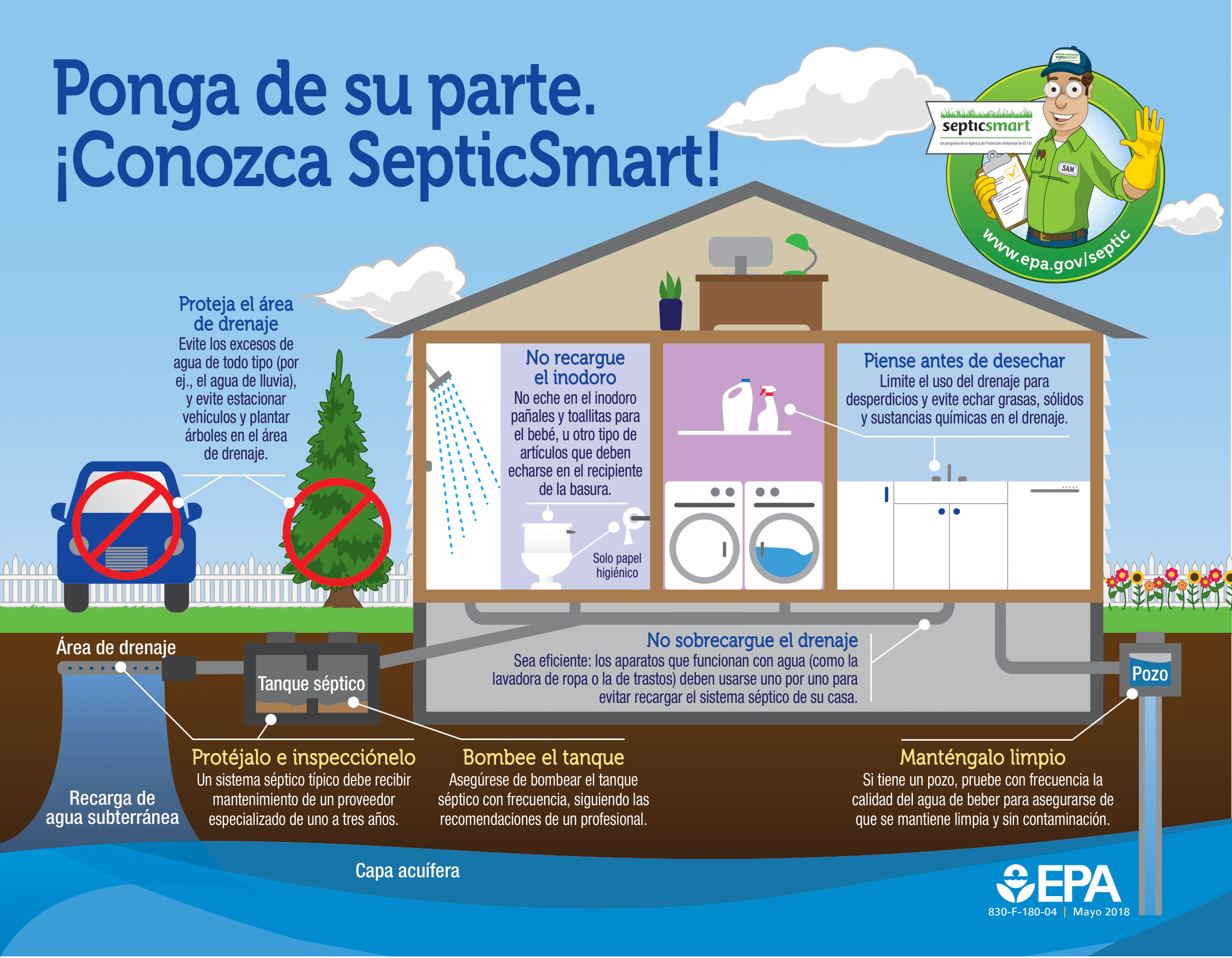 septicsmart_infographic_spanish_060118-1